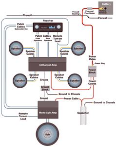 bose amp wiring diagram general wiring diagram