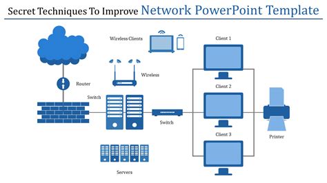 network powerpoint template   google