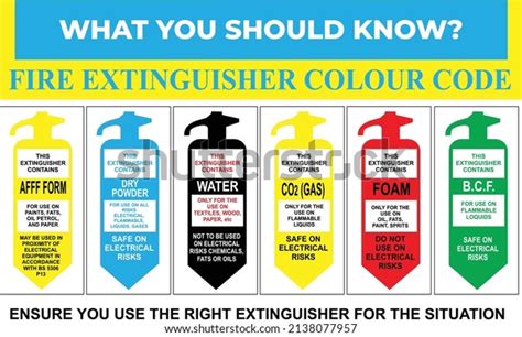 fire extinguisher color code guide factory stock vector royalty