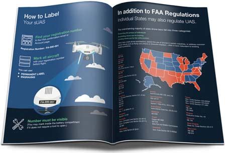 drones    registered   faa watts agron