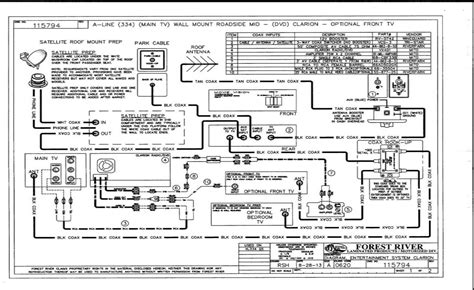 rv cable  satellite wiring diagram printable form templates  letter