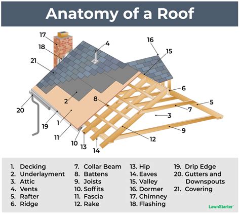 parts   roof lawnstarter