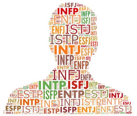 the mbti test history and information career assessment site