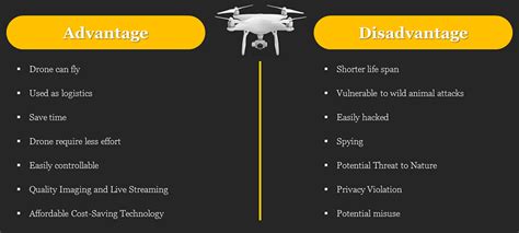 drone pros  cons      today