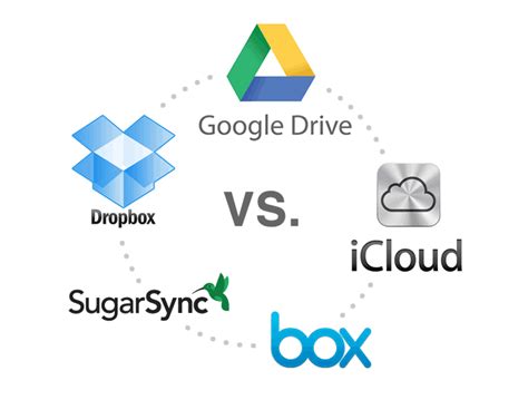 fixya report sheds light  offerings  dropbox box google drive apples icloud