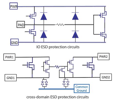 automate esd protection verification  complex ics edn asia