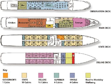 ships layout goway travel