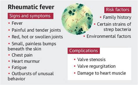 rheumatic fever      hindu