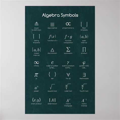 algebra symbols poster zazzlecom