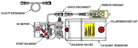 kti hydraulic pump wiring diagram wiring diagram