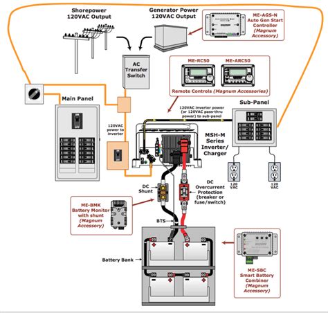 rv converter wiring diagram rv power inverter wiring diagram elegant   electrical