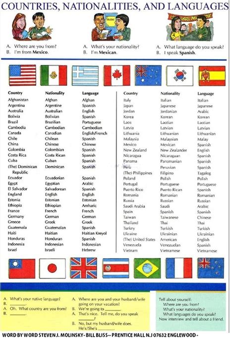 la escuela de ingles de eva  list  countries  nationalities