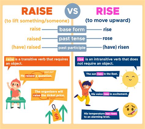 rise  raise whats  difference curvebreakers