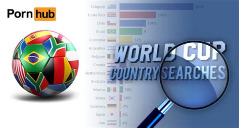 nationality searches during the 2014 world cup pornhub insights