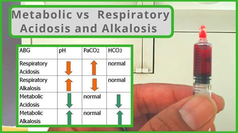 metabolic and respiratory acidosis and alkalosis diagnotherapy youtube