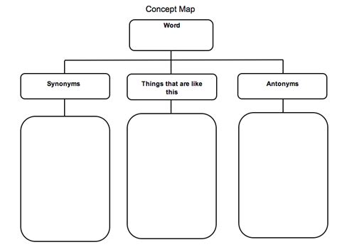 narrative essay concept map mycorezonecom