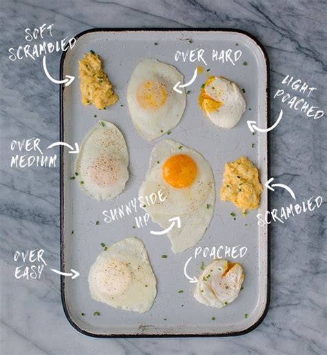 How To Make Perfect Eggs Poached Scrambled And Fried Ways To Cook