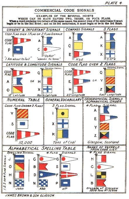 international code  signals  nautical flag alphabet nautical signal flags naval