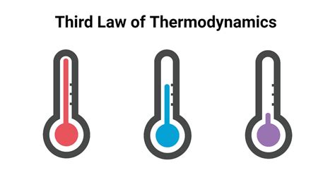 law  thermodynamics  chemistry notes