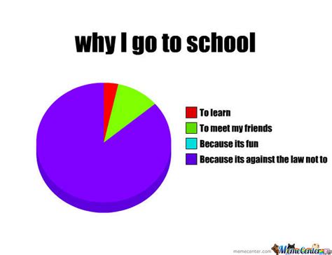 Why I Go To School By Haveaban3ana Meme Center