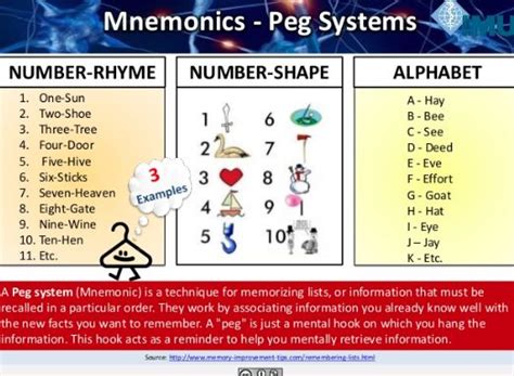 pin  kegleson  mnemonics   memorize  brain based