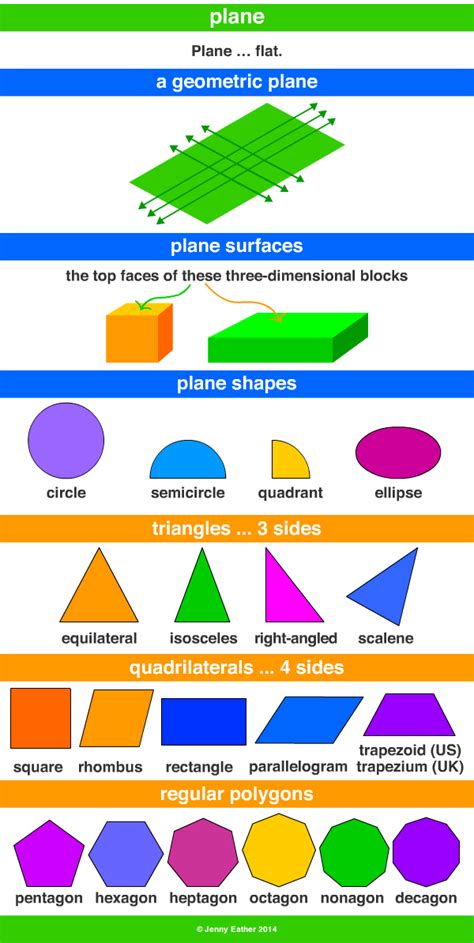plane plane shapes  maths dictionary  kids quick reference  jenny eather