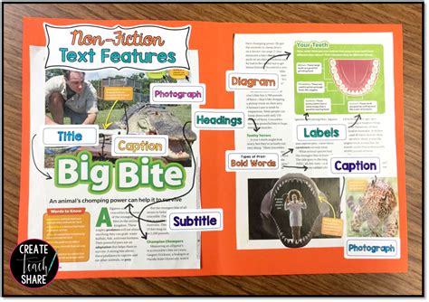 diy text feature posters create teach share