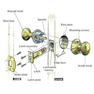 door lock set parts google search home repairs home maintenance repair