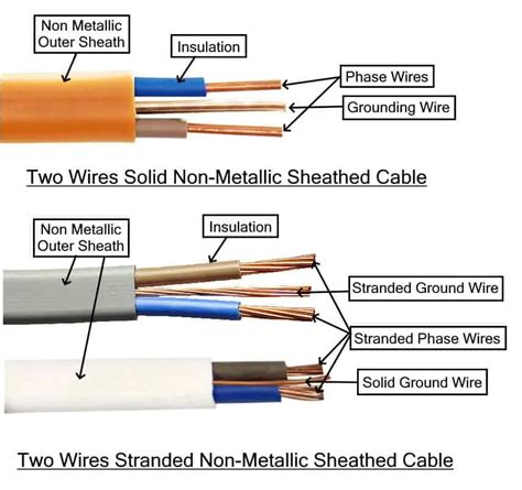 types  electrical wires  cables electrical technology