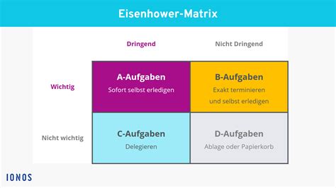 eisenhower prinzip beispiel