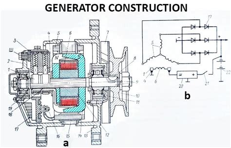 generator construction car construction generator automobile engineering construction