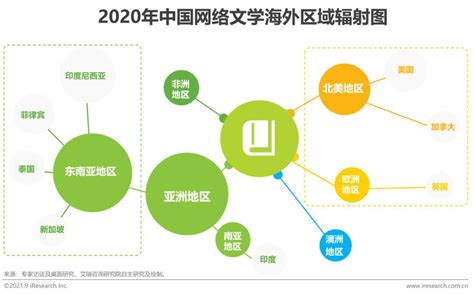 2021年中国网络文学出海研究报告 澎湃号·湃客 澎湃新闻 The Paper