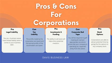creating  business llc  corporation corporate governance davis