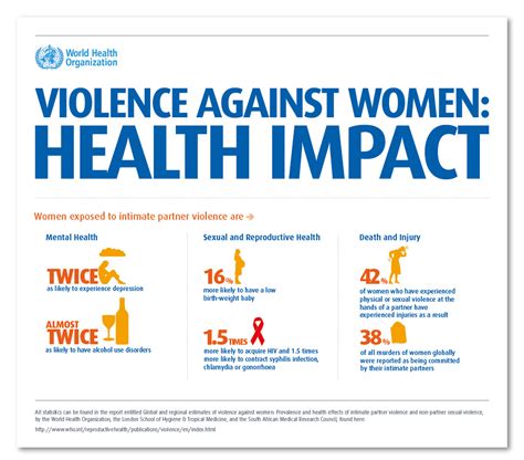 global and regional estimates of violence against women unic canberra