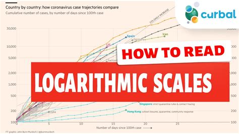 logarithmic scales   visuals youtube