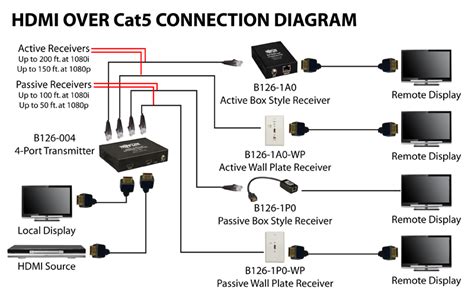 usb  hdmi cable wiring diagram