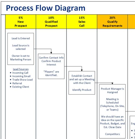 diagram material process flow diagram mydiagramonline