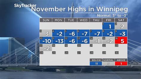 Mike’s Monday Outlook The Coldest Days Of November Are Behind Us
