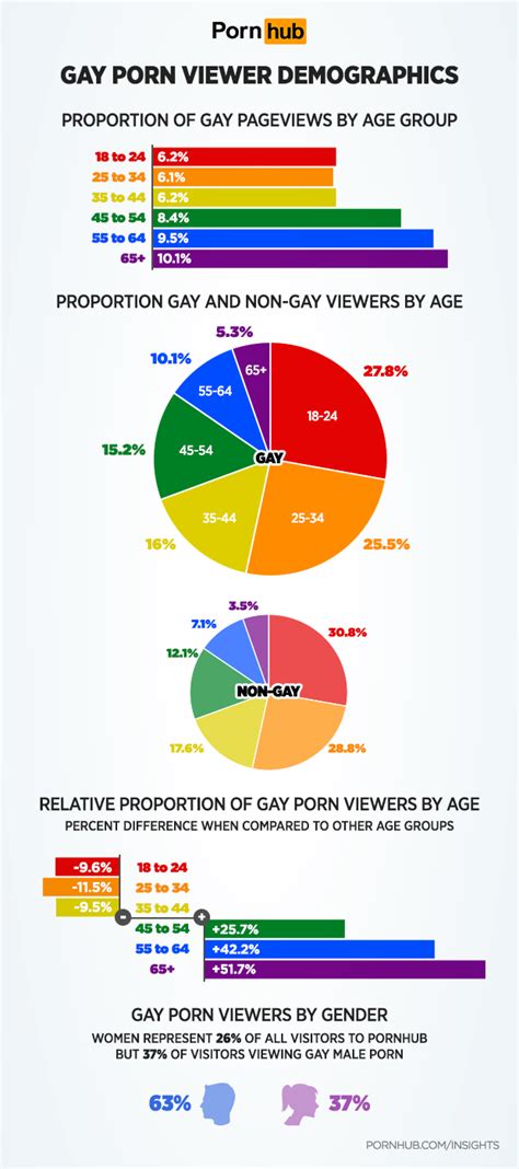 gay porn pride pornhub insights