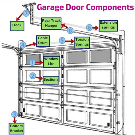 components   garage door    details