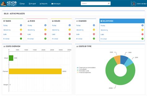 simple project management software  software  startups