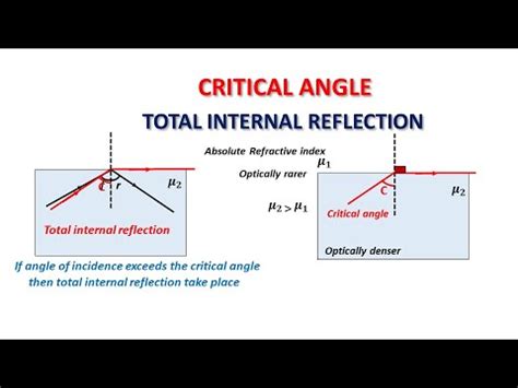 critical angle  total internal reflection ib physics vlrengbr
