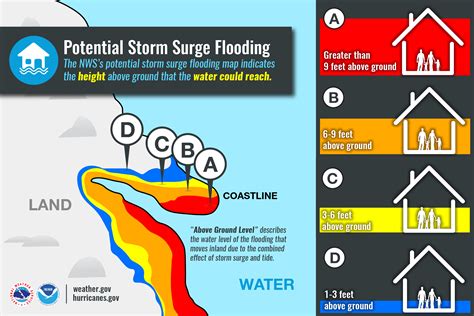 tropics    storm surge    impact coastal