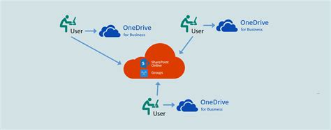 onedrive  microsoft  generation sync client qic systems