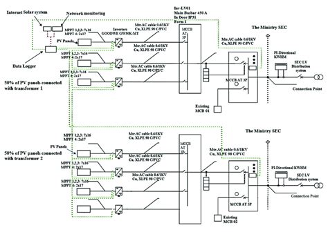 single  diagram   entire system  scientific diagram