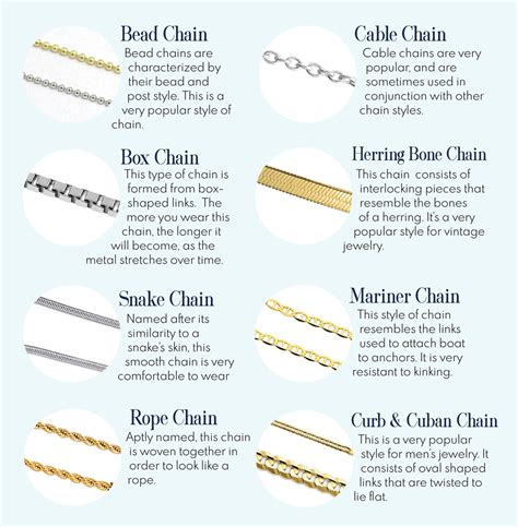 learn   types  necklace chain brent  miller