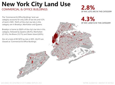urban demographics  york city land