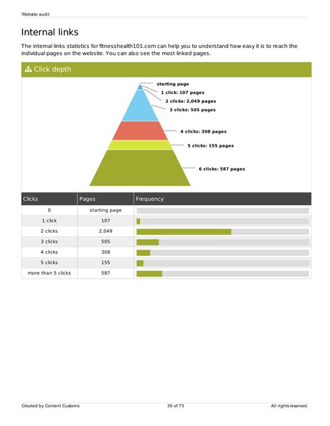 website analysis examples seo samples content customs