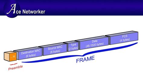 how big is an ethernet frame