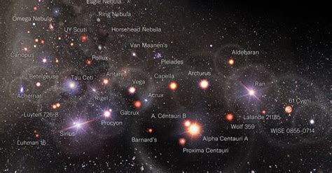 A Logarithmic Map Of The Entire Observable Universe In 2022 Cosmology